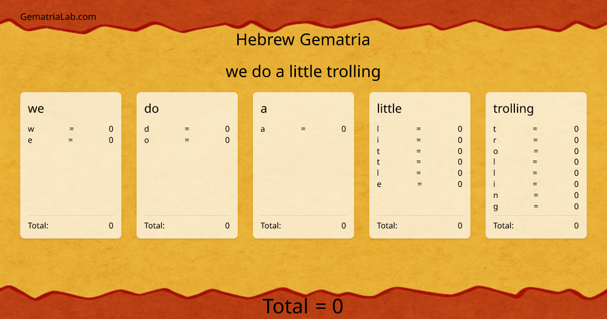 we do a little trolling in hebrew Gematria